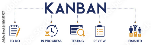 Kanban website icons vector concept illustrated with an icons of to do, in progress, testing, review, finished, agile, efficiency, methodology, project, scrum, task, team, workplace, cycle, design.