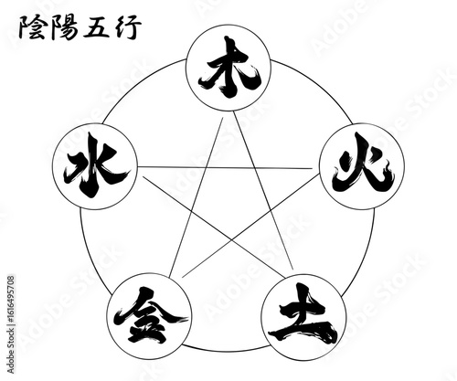 Wu Xing Diagram – The Five Elements Cycle