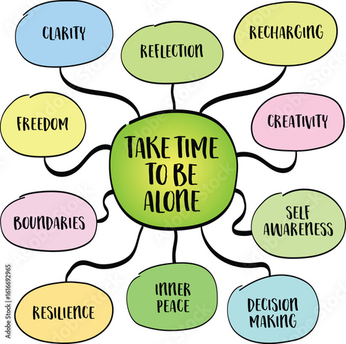 Take time to be alone. Solitude is not loneliness - it’s a powerful tool for self-discovery, emotional balance, and mental clarity. Infographics mind map.
