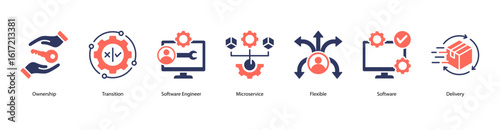 Agile ownership web banner icon vector illustration with ownership, transition, software engineer, microservice, flexibility, software tools, and software delivery concepts.