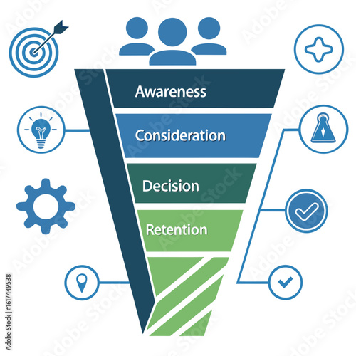 Customer journey funnel illustrating awareness consideration decision and retention stages with icons