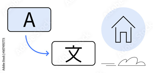 Letter A transforms into a Chinese character via arrow, linking to a house icon with a cloud. Ideal for translation, language learning, localization, communication, technology, global connection