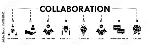 Collaboration banner web icon vector illustration concept with icon of teamwork, support, partnership, creativity, solution, trust, communication, success