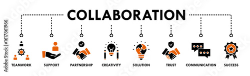 Collaboration banner web icon vector illustration concept with icon of teamwork, support, partnership, creativity, solution, trust, communication, success
