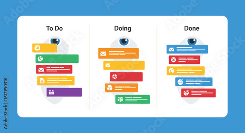 Kanban Board Workflow Visual Representation, Project Management Concept