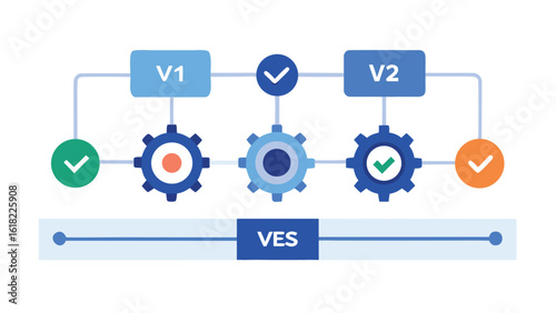 Software development process diagram featuring version upgrades and progress tracking with checkmarks and gears in blue and orange