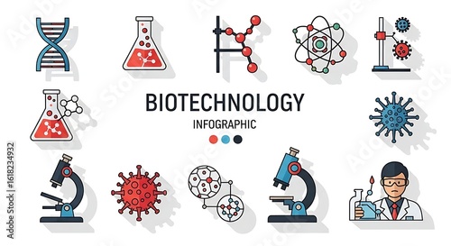 Biotechnology infographic concept with flat icons	