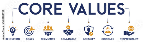 Core Values website icons vector concept illustrated with an icons of innovation, goals, responsibility, customer, integrity, commitment, teamwork