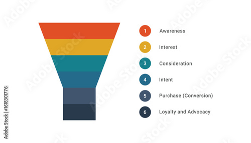Sales funnel infographic template design with 6 point.