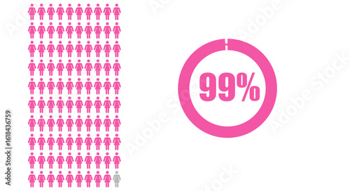 People or statistics with 99 Percent female icon isolated on white background
