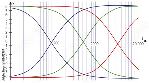 Vector graph of dependence of analog electrical
signal from time isolated on transparent background.
Measurement of voltage, amplitude, frequency on
paper sheet. Modeling oscillation on oscilloscope.