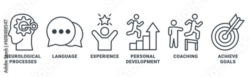 NLP (Neuro Linguistic Programming) icon set vector concept with icon of  neurological process, language, experience, personal development, coaching, and achieve goal