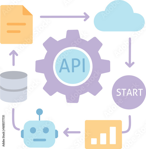 API integration and workflow automation illustration, symbolizing digital transformation.