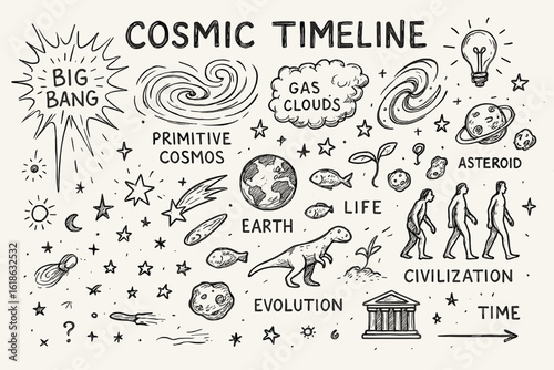 Cosmic timeline: evolution from big bang to civilization illustrated doodle