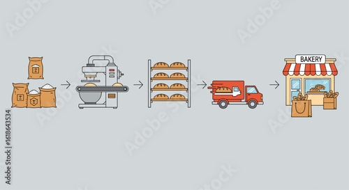 The journey of delicious bread from bakery production to store shelves for customers to enjoy