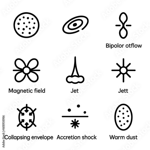 Protostellar Evolution Icons. Solid, filled icon set of protostellar evolution: dense core, spiral disk, bipolar outflow, magnetic