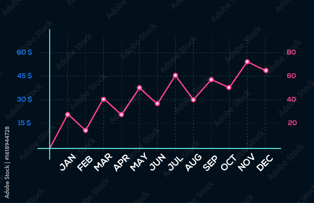 Fototapeta premium Financial analytics dashboard showing monthly revenue growth line chart in dark mode