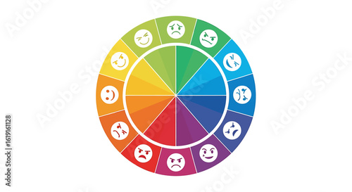 Emotional Color Wheel Understanding Feelings Through Color