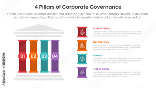 4 pillars corporate governance infographic template banner with left column and creative box description for slide presentation
