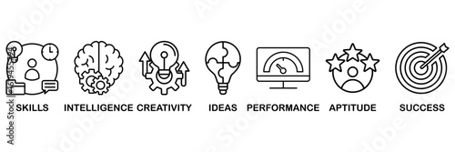 Talent management icon set vector illustration concept with icon of human resource and recruitment with icon of skills, intelligence, creativity, ideas, performance, aptitude, and success