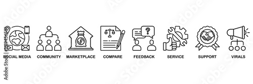 Social commerce icon set vector illustration concept with icon of social media, community, marketplace, compare, feedback, service, support and virals