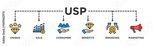 USP banner web icon illustration concept for unique sale proportion with icon of unique, sale, consumer, benefits, branding, and marketing