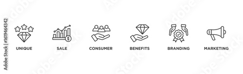 USP banner web icon illustration concept for unique sale proportion with icon of unique, sale, consumer, benefits, branding, and marketing