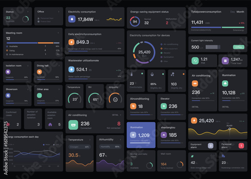Smart Home Application dashboard ui design