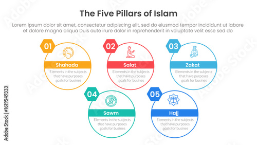 five pillars of islam infographic template banner with big circle outline style up and down with 5 point list information for slide presentation