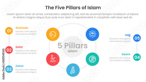 five pillars of islam infographic template banner with big cirlce shape circular cycle on center with 5 point list information for slide presentation