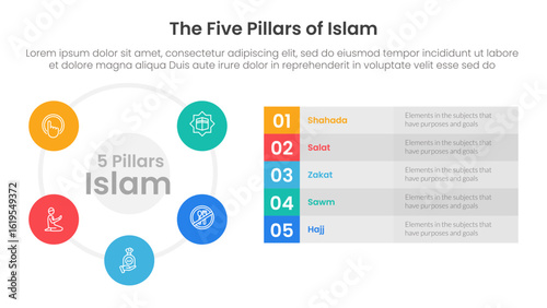 five pillars of islam infographic template banner with big circle cycle and long box description with 5 point list information for slide presentation
