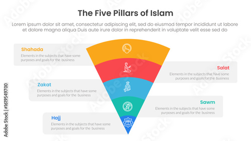 five pillars of islam infographic template banner with funnel bending on center with 5 point list information for slide presentation