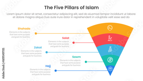 five pillars of islam infographic template banner with funnel bending round v shape and line network with 5 point list information for slide presentation