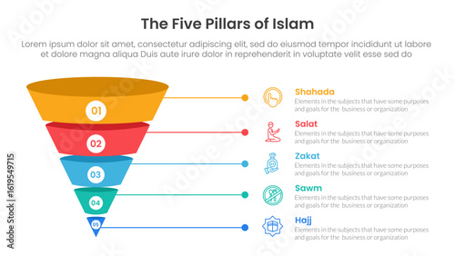 five pillars of islam infographic template banner with funnel 3d shadow dimension shape with 5 point list information for slide presentation