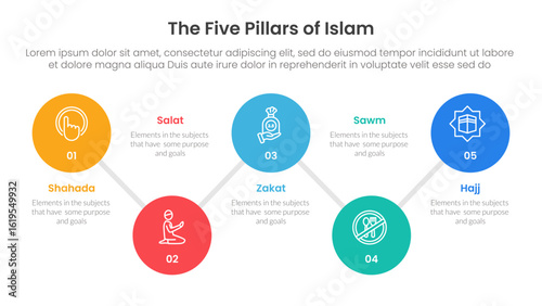 five pillars of islam infographic template banner with timeline big circle connection line up and down with 5 point list information for slide presentation
