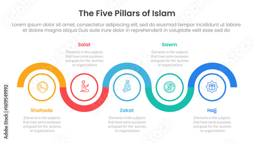 five pillars of islam infographic template banner with timeline circle up and down horizontal with 5 point list information for slide presentation