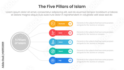 five pillars of islam infographic template banner with circle linked line with round rectangle box with 5 point list information for slide presentation