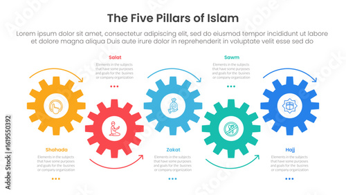 five pillars of islam infographic template banner with timeline horizontal gear arrow movement with 5 point list information for slide presentation