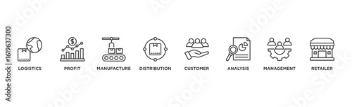Supply chain management banner web icon illustration concept with icons of logistics, profit, manufacture, distribution, customer, analysis, management, retailer