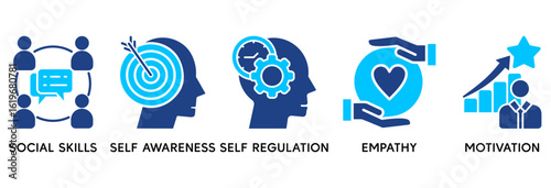 Emotional intelligence icon set vector illustration concept relate to social skills, self-awareness, self-regulation, empathy and motivation