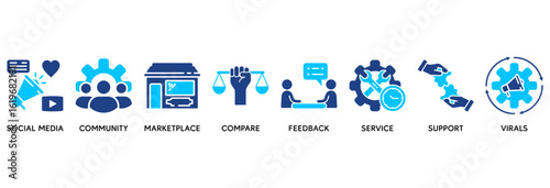 Social commerce icon set vector illustration concept relate to social media, community, marketplace, compare, feedback, service, support and virals
