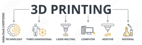 3D printing web banner icons Vector illustration concept with icons keywords of technology, three-dimensional, laser melting, computer, additive and material