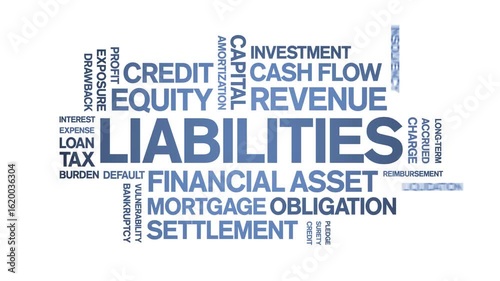 Liabilities animated word cloud-text design animation tag kinetic typography seamless loop.
