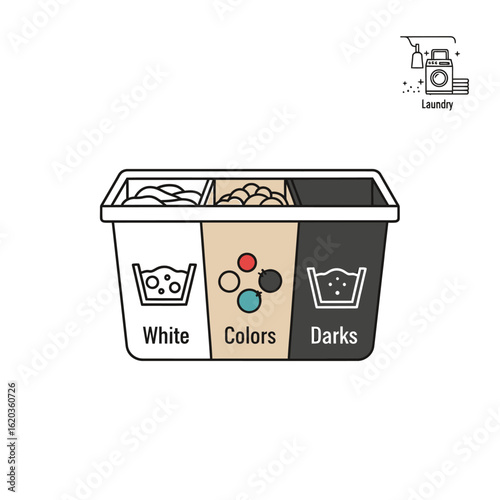 Laundry Sorter for Whites, Colors, Darks