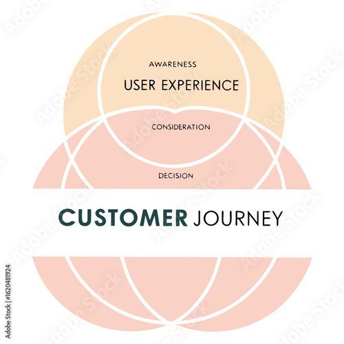 Vector art of customer journey and user experience concept isolated on white background