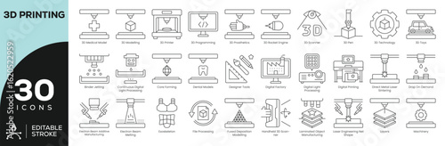 3D Printing Technology Icon Set - 30 Editable Stroke Vector Icons for Additive Manufacturing (DLP, FDM, SLS, CAD Modeling)