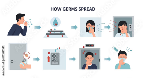 Understanding How Viruses And Bacteria Spread In Public Spaces Such As Elevators
