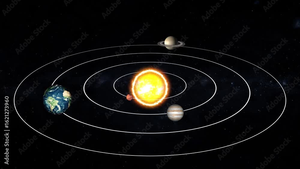 Solar System Animation with Planets Orbiting the Sun, 3D Animation of ...