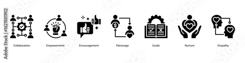 Social Support web banner icon vector illustration featuring Collaboration, Empowerment, Encouragement, Patronage, Guide, Nurture, and Empathy.