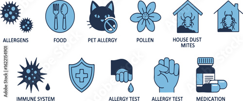 Allergy and Immunity Icons | Visual Guide to Common Allergens, Allergy Testing, and Medication for Healthcare, Educational, and Wellness Content